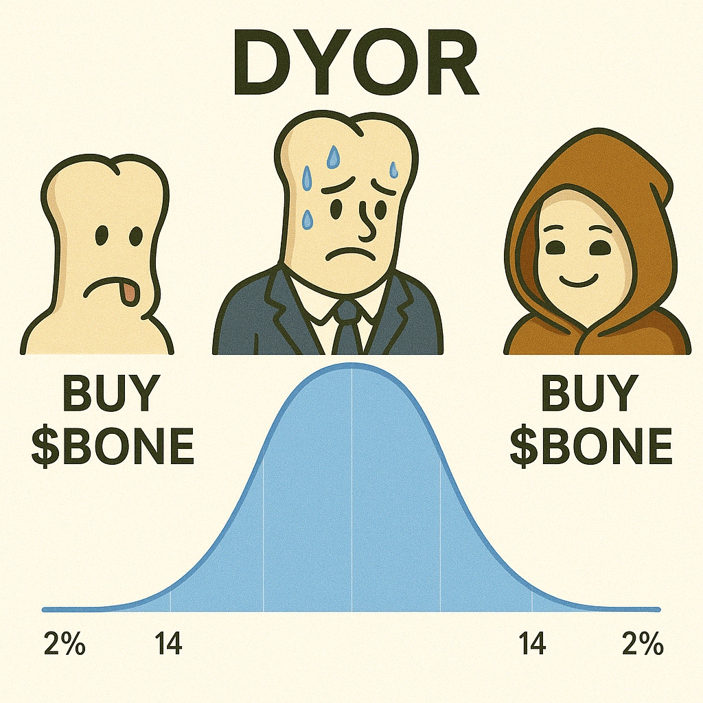 DYOR Curve